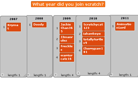 What year did you join scratch ~my remix~[1]