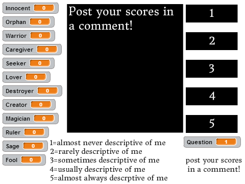 Archetypes Test
