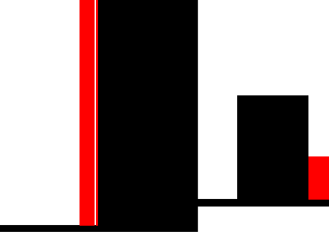Jump platformer 2.0 Scrolling Game Messed Up