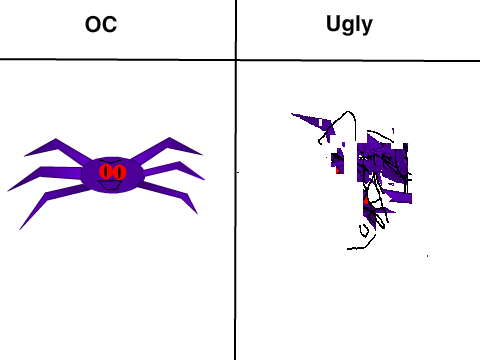 Add your OC and make it ugly