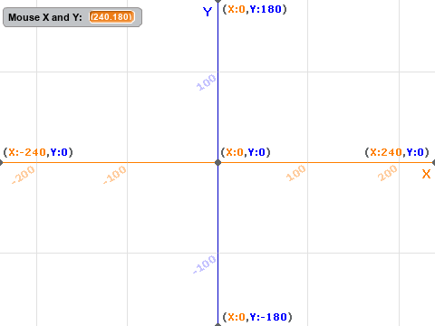X and Y Axis