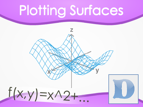 Plotting Surfaces
