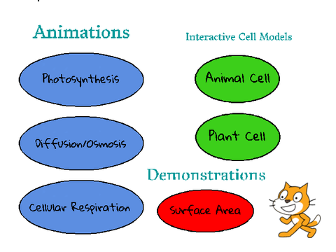 Cell Project