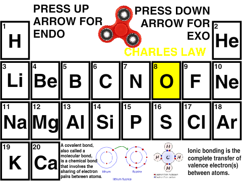 Periodic Table