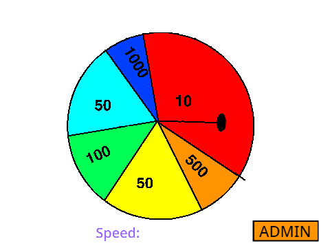 Spinner with Lives
