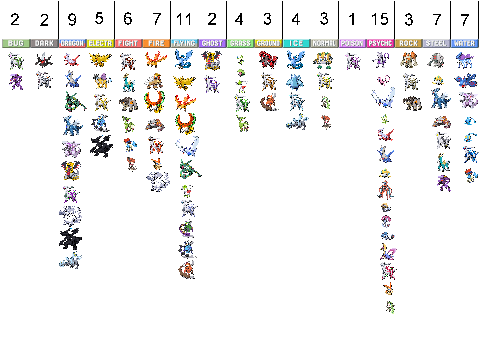 Legendary index for pokemon