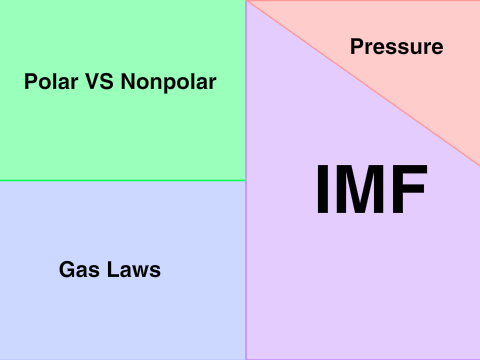 Chemistry Alternative Assessment #2