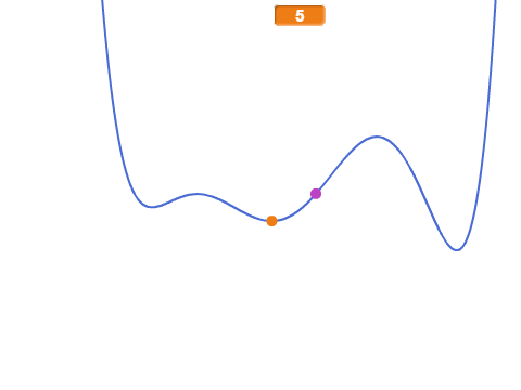Gradient Descent
