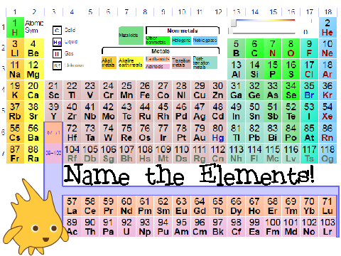 Name the Elements!
