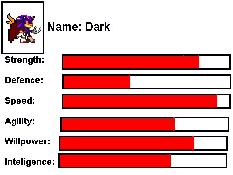 Add A characters Skills[1]{1}