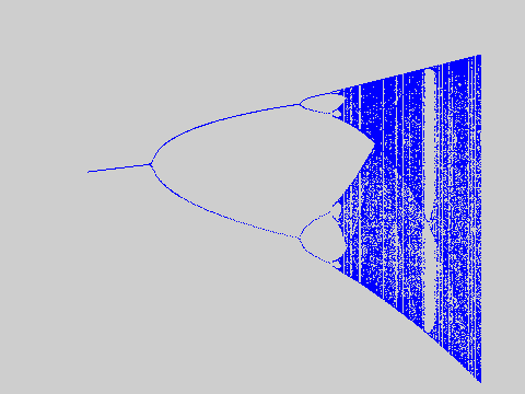 Logistic Map