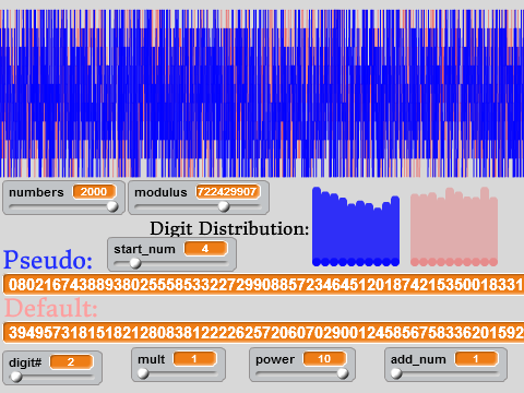 Pseudorandom Sequence