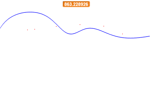 Neural Network Approximating a Function