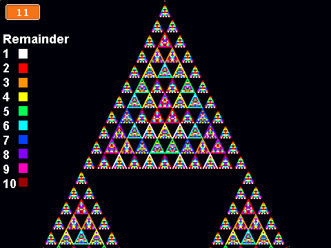 Visual Patterns in Pascal's Triangle