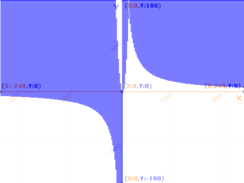 Trigonometry Art