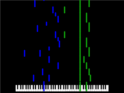 Realistic Megalovania Bad Remix (Piano)