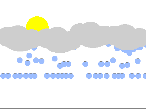 The Water Cycle