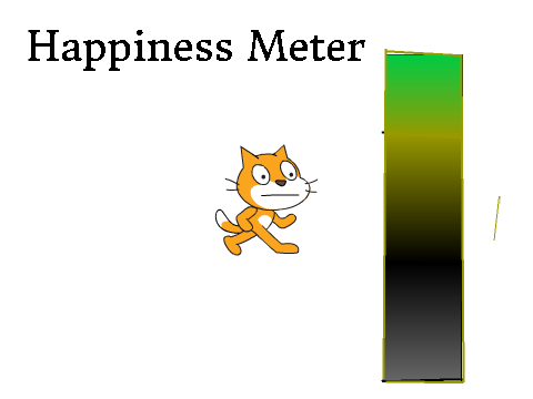 Happiness Meter