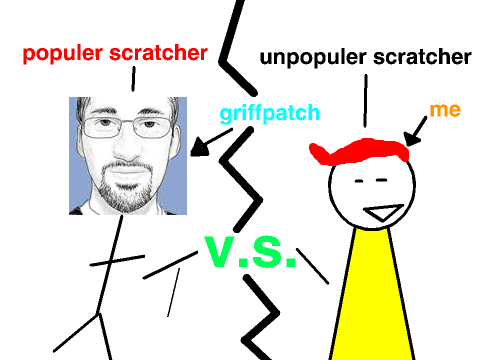 JHON TOM,episode 5 ,popular V.S. unpopular