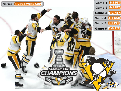 Stanley Cup Final 2017: Goal Horns/Series