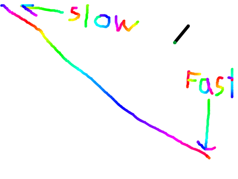 Pretty Drawing (with moving color/undo!)