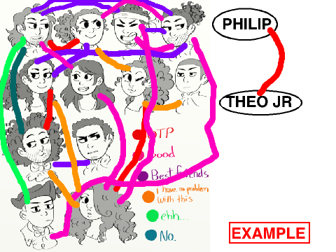 Shipping chart