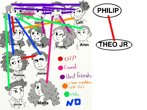 Shipping chart remix