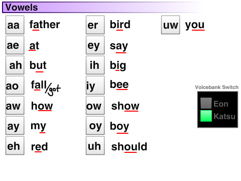Learing the Arpasing Vowels