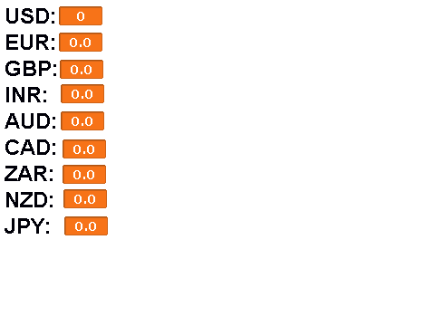 Currency Value Test