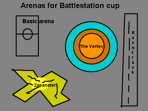 Arenas for Battlestation cup (a BattleGround Production)