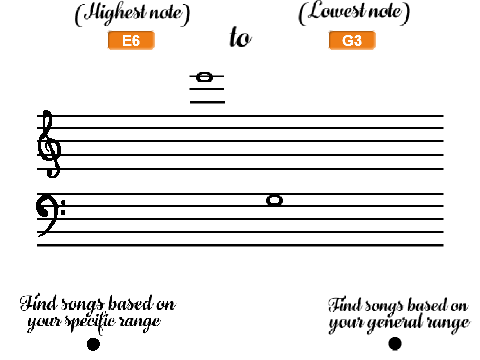 Aria | An Audition Song Finder