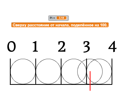 Вычислитель Pi