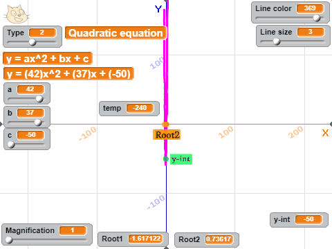 Course: Graph Plotter