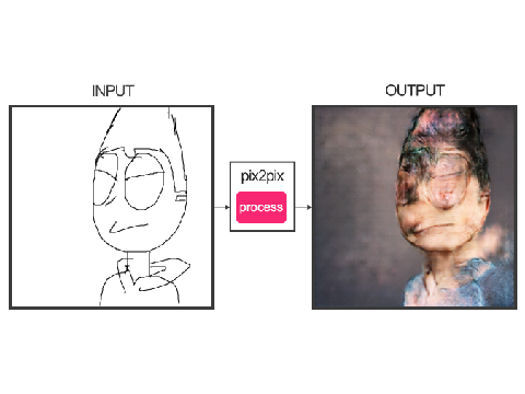 PIX2PIX IS EVIL