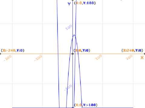 Quadratic Solver and Grapher 
