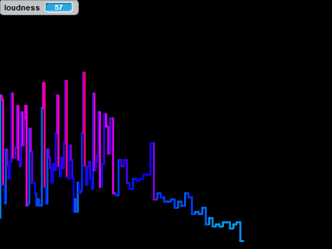 Audio Wave v2.2