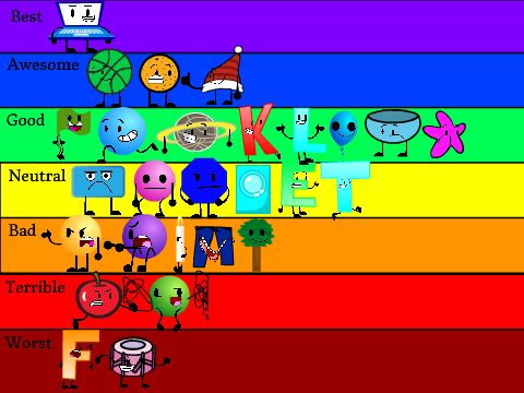 My Opinion on Scratch Object Lockdown Characters