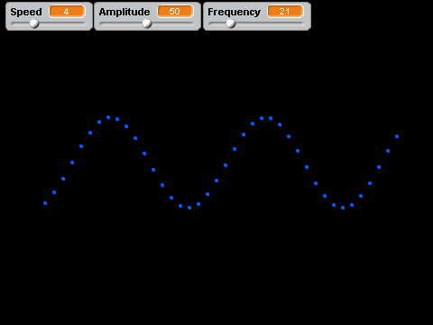 Sine Waves
