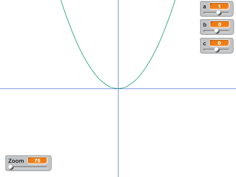 Graphing tool