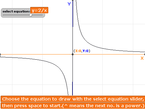 Equation drawer