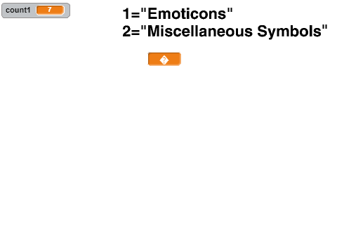 Unicode Emoticons Library [WIP]