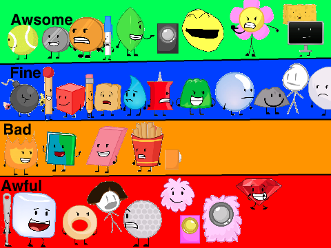 *2017 Edition* My Favourite BFDI Characters From Best To Worse