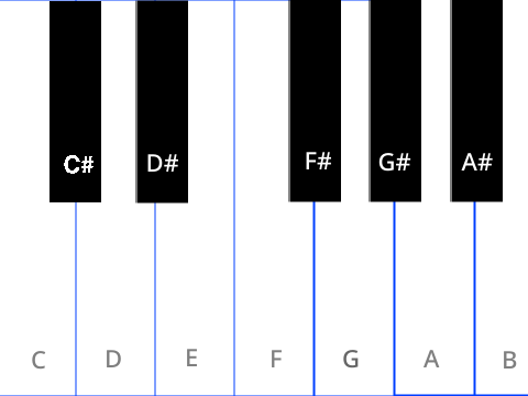 My Piano