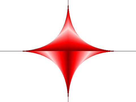 Vector Curves