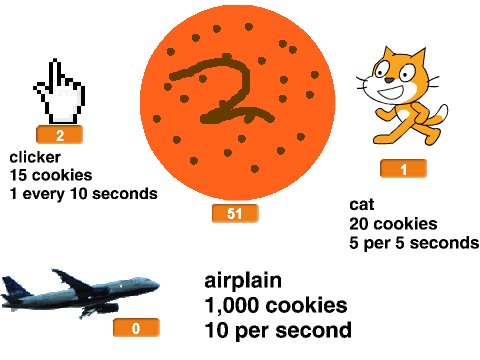 Cookie clicker chaos 2! V1.0
