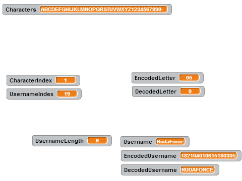 Username Encoder