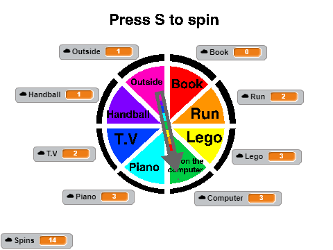 Spinner - what to do
