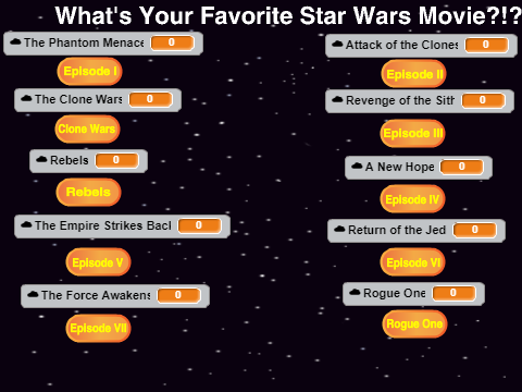 What's Your Most Favorite Star Wars Movie?!?