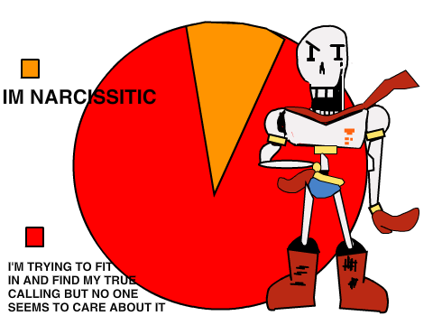 Papyrus's Piechart