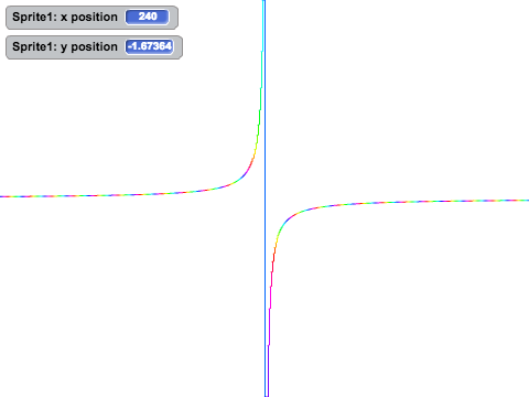 Pretty Cool Rainbow Inverse Function